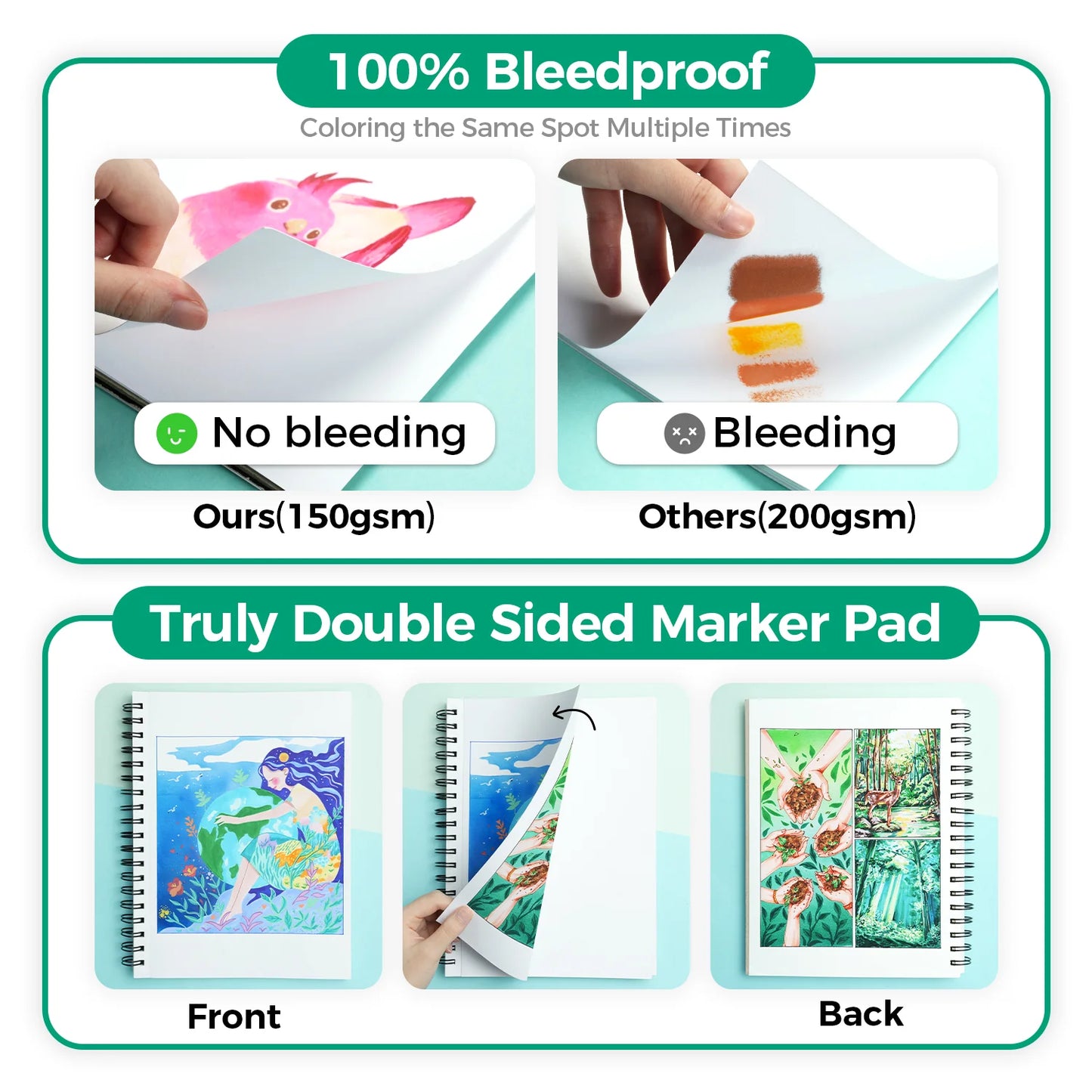 PRE ORDER - Ohuhu Bleedproof dubbelzijdig Alcohol marker papier spiraalblok 19,3 x 25,4 cm – 60 vellen