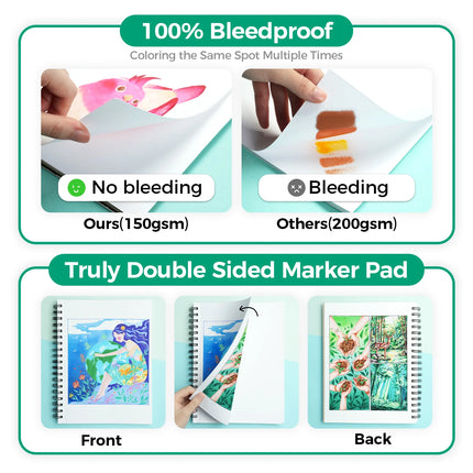Ohuhu Marker Pads Art SketchbookOhuhu Bleedproof dubbelzijdig Alcohol marker papier pad 22,9 x 30,5 cm – 60 vellen lijm gebonden