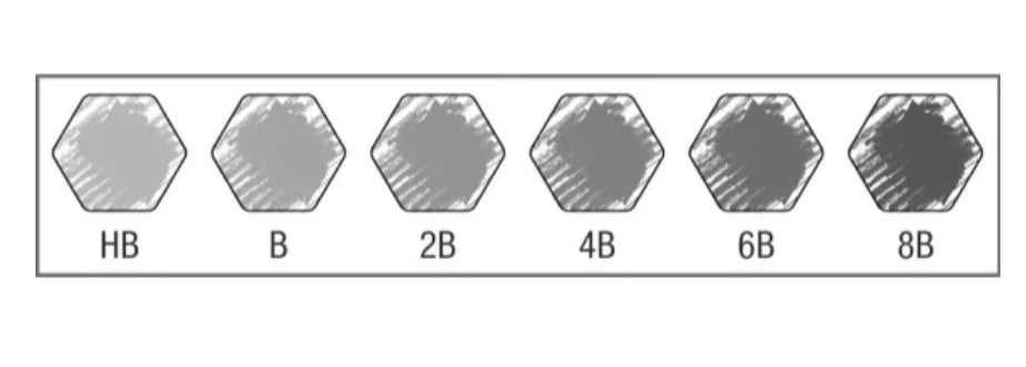 Faber-Castell - Tekenpotloden - 6 stuks - HB/B/2B/4B/6B/8B